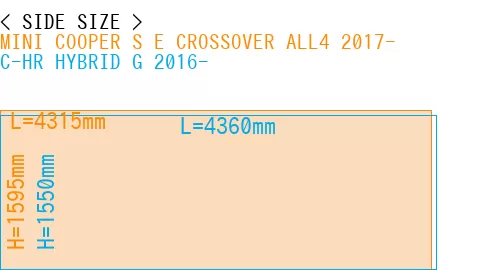 #MINI COOPER S E CROSSOVER ALL4 2017- + C-HR HYBRID G 2016-